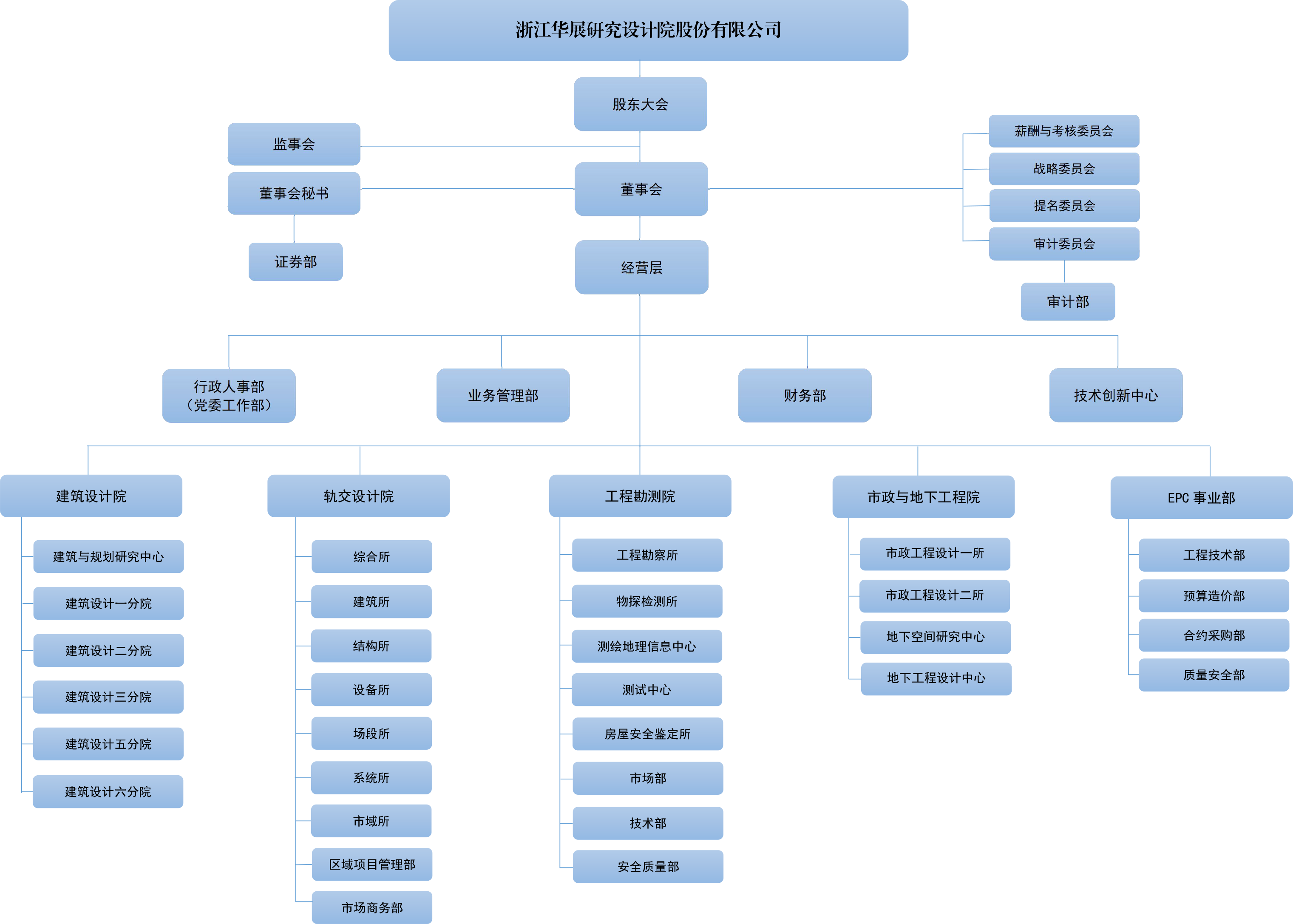 公司架構